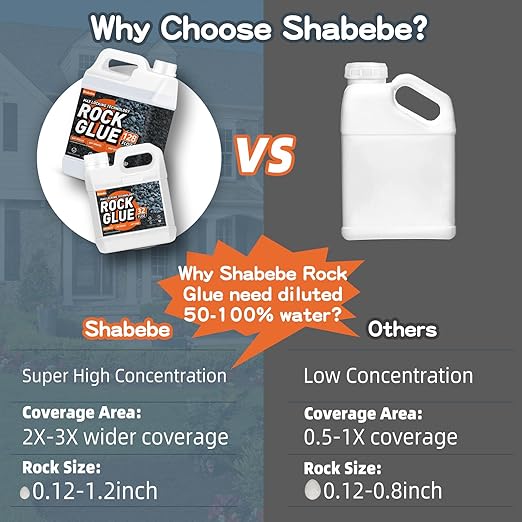 Rock Glue,32OZ 99% Stronger Bond Gravel Binder for Pea Gravel, Pebble&Stone-Stop Shifting, Reduce Mess, Strong Hold for Yards, Patios, Garden Walkways, Pet Safe Mulch Bond for Landscaping