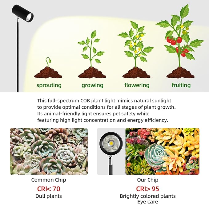 90W Dimmable Grow Light, Warm White Full Spectrum COB LED Triple-Head Floor Lamp with High CRI, 6/8/12H Timer, Adjustable Height (43"-83") & Angle – Standing Grow Lights for Indoor Plants