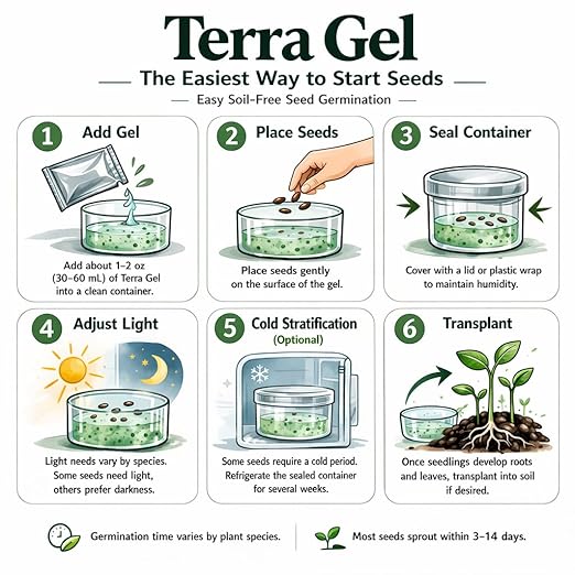 Terra Gel: The Soil-Free Seed Starting Gel. Tissue Culture Level Purity for Germination. A High-Tech Indoor Solution for Herbs, Vegetables & STEM.