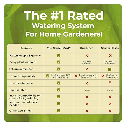 Garden Grid Watering System | Garden Irrigation System for Garden Beds – But Better | Pre-Assembled, Waters Every Plant, 2-Min Setup, USA-Made, Lasts 5–10x Longer Than Drip Irrigation | 4x8 – 44"x88"