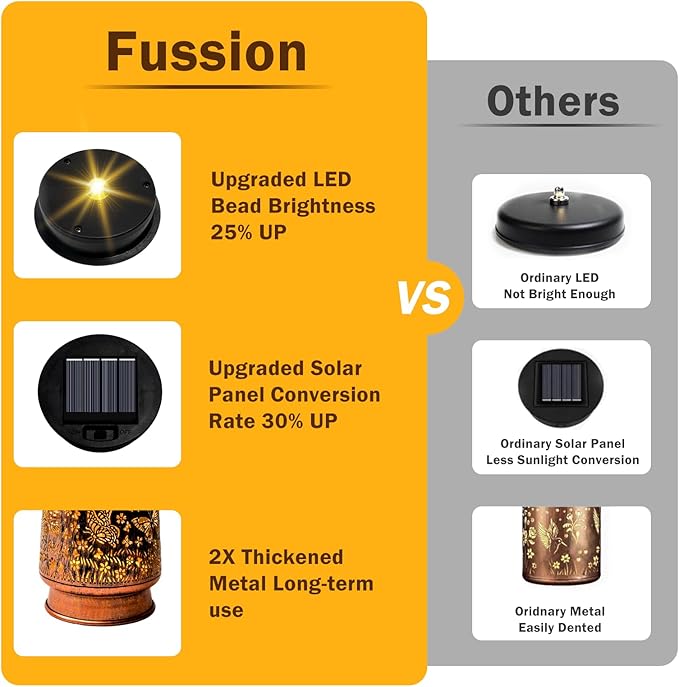 Mothers Day Gifts for Women Mom, Butterfly Solar Lanterns Outdoor Waterproof, Decorative Metal Garden Decor Light for Patio Yard Pathway, Gardening Gifts for Grandma