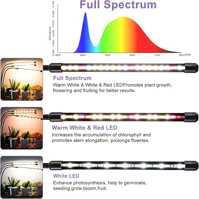 3head Plant Lights for Indoor Growing, Grow Light for Indoor Plants, Full Spectrum Growing Lamps with Clip, Auto ON & Off Timer 3/9/12H, 3 Switch Modes, 10-Level Dimmable Brightness