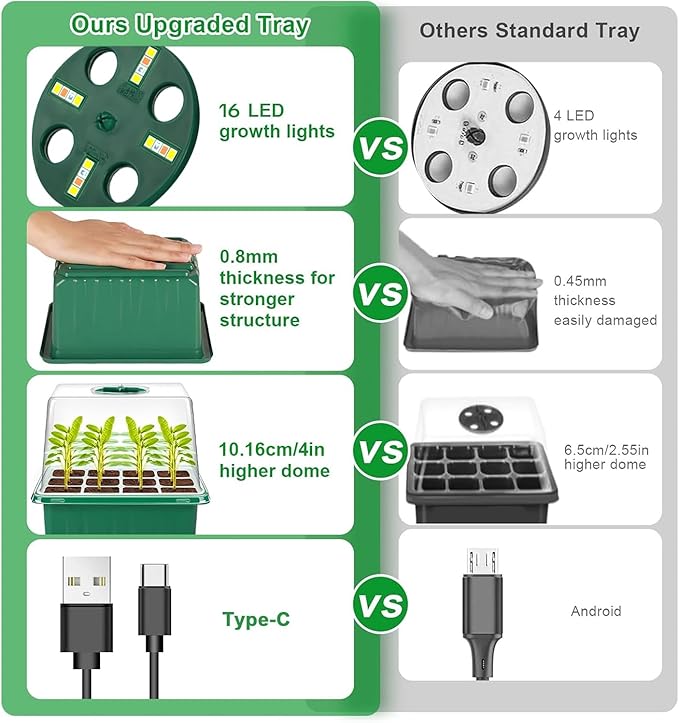 YAUNGEL Self-Watering Seed Starter Trays with Grow Light, 6-Pack 72-Cell Seed Starter Kit with Timing Controller Adjustable Brightness, Thicken Seed Starter Kit Humidity Dome Heightened Lids, Green