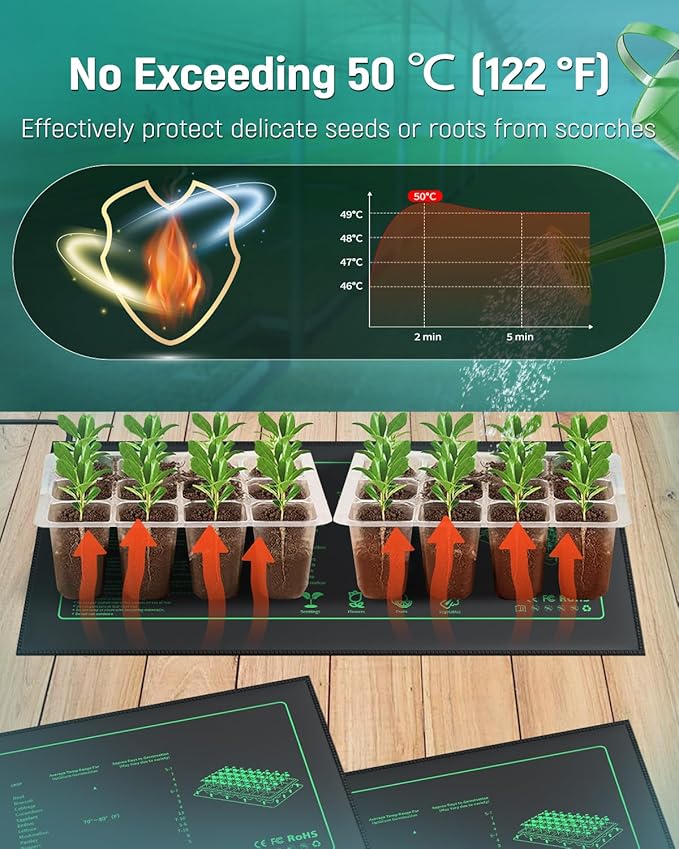 Pawfly 20 W Seedling Heat Mat Waterproof Plant Heating Mat 20.5 x 10 Inch Heat Mat for Plants Heating Pad for Seed Starting Indoor Gardening Greenhouse Germination Breeding Brewing & Reptiles