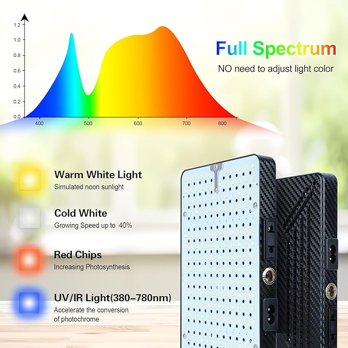 FECiDA 2026 Floor Lamp Grow Light, Grow Lights with Stable Stand Base for Indoor Plants, Bonsai Tree, 4/8/12/16/20 Hr Timer, 25 Watt Power Draw, NO Need Adapter, 40"-76" Height Adjustable