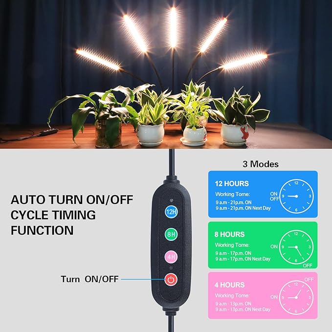 FECiDA Gamechanger 2026 45 Watt Power Draw, NO Need Adapter, 5Head Strong Clip Grow Lights for Indoor Plants with 4/8/12/16/20H Timer, LED Plant Growing Lamps for Houseplants, Bonsai, Seed Starting