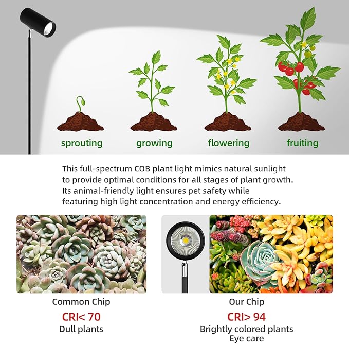 30W Full Spectrum Grow Light, 5000LM High-CRI COB LED Floor Lamp with 6/8/12H Timer, Adjustable Height (28"-83") & Angle, Grow Lights for Indoor Plants, Succulents & Flowers (daylight 6000K)