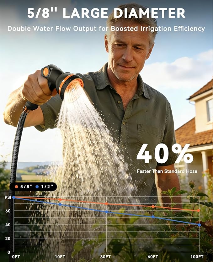 SUNPOW Retractable Garden Hose Reel - 5/8in x 65ft Heavy Duty Wall Mounted Hose Reel with 3/4in Brass Fitting & 10 Function Nozzle - Any Length Lock, Auto Rewind System, 180°Swivel Bracket - Gray
