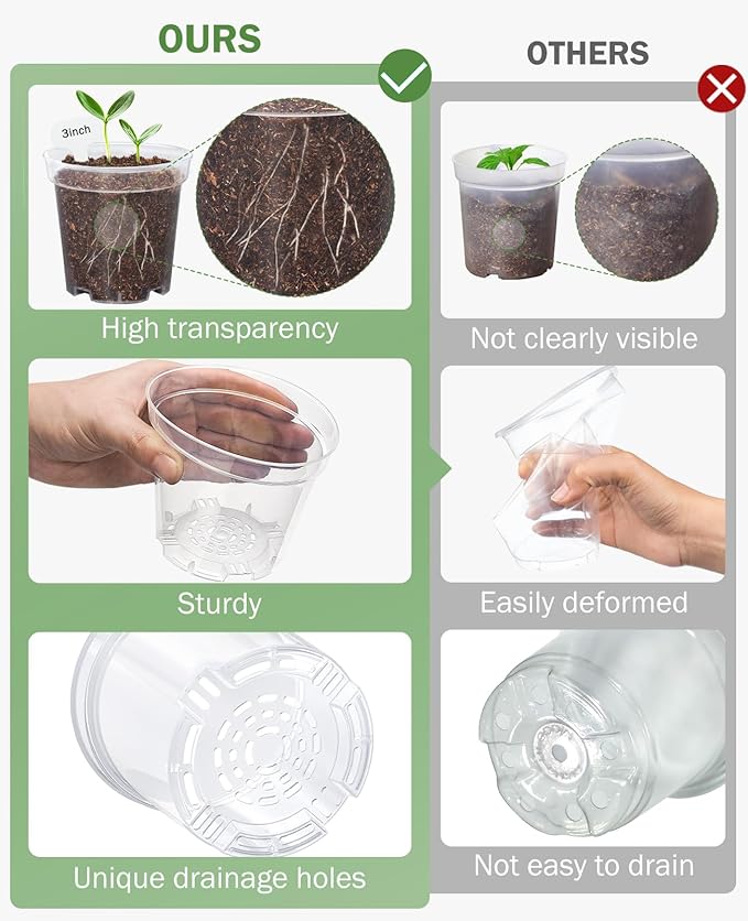 homenote Nursery pots (2 Pack Seed Starter Tray+Nursery Pots, 3 Inch)
