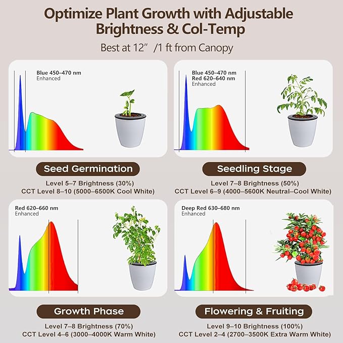 Grow Light for Indoor Plants 60W Full Spectrum LED, 85" Adjustable Standing Plant Light, Tall Grow Light with Timer & 10-Level Dimmable, Ideal for Large Plants & Indoor Trees