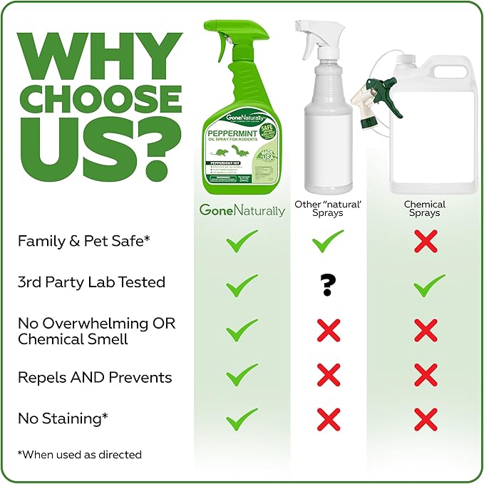 Peppermint Oil Rodent Repellent Spray — Pet & Kid Safe — Indoor/Outdoor Mouse, Rat & Squirrel Deterrent for Home, Garage, Attic, RV & Car Engines (32oz)