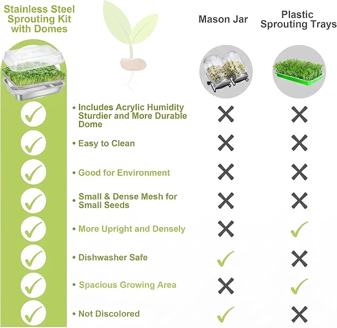 Stainless Steel Sprouts Growing Kit 2-Tier 10.4 inch Trays with Acrylic lid, Microgreens Growing Kit, Seed Sprouting Tray with Encrypted Mesh Sprouts for Beans Alfalfa