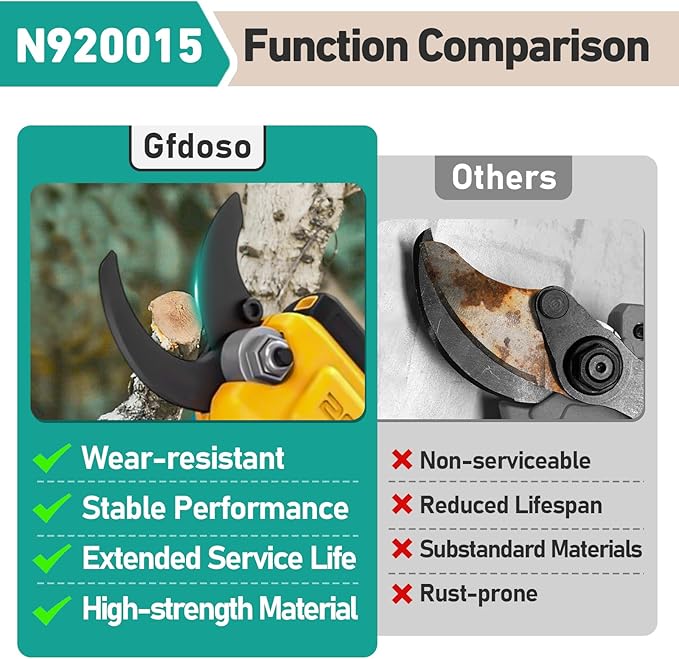 2Pcs N920015 Replacement Pruning Shear Blade for DeWalt 20V MAX Cordless Pruning Shear Saw Blade Replace DCPR320B, DCPR320D1, DCPR320D1&2727-20