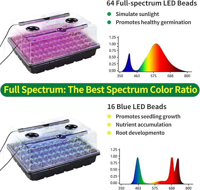 96-Cell Self-Watering Seed Starter Tray with Grow Light & Humidity Dome for Indoor Seedling Growth Complete Kit for Plant Germination LED Red Blue 2 Set