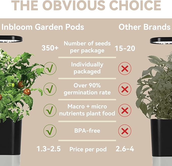inbloom Salad Green Seed Pod Kit for AeroGarden, Ahopegarden, GARDENCUBE, MUFGA, 7 Pods (350+ Seeds with American Fast/Paris Island/Buttercrunch Lettuce, Swiss Chard, Spinach, Cauliflower, Cabbage)