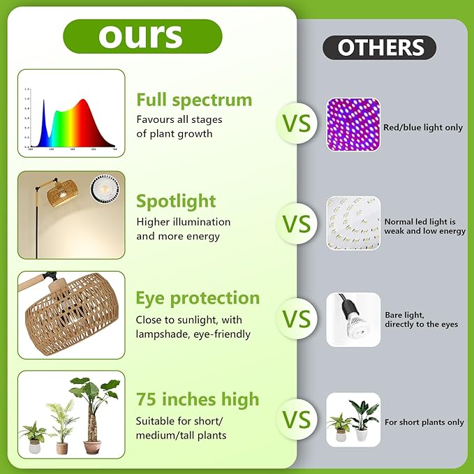 HMVPL Grow Lights for Indoor Plants Full Spectrum, Plant Lights for Indoor Growing with 20W COB Grow Blub, Rattan Shade, Timer, Standing Tall Grow Lamp for Middle Large Plants(75'', Height Adjustable)