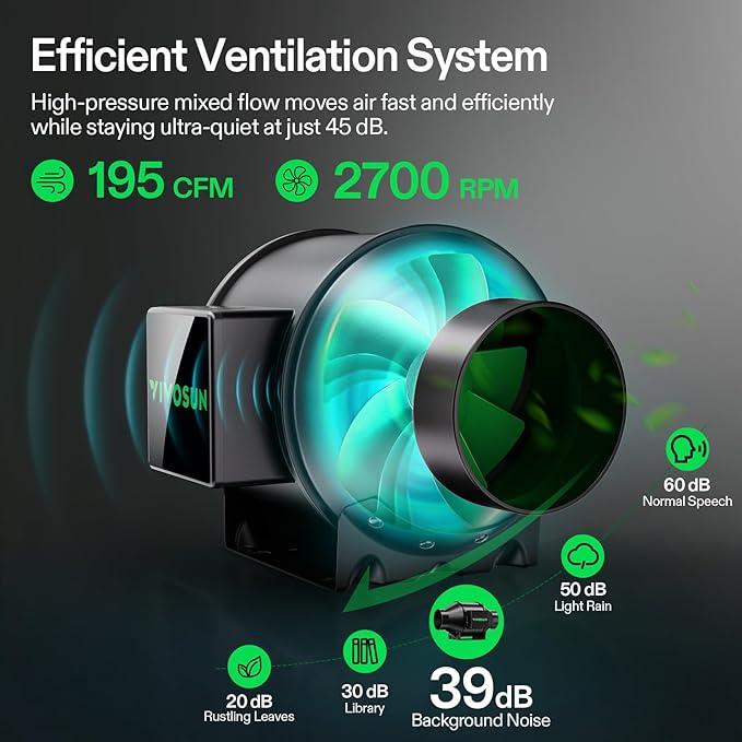 VIVOSUN Smart Grow Tent Kit, 4 × 2ft 2-Plant System, WiFi-Integrated Automatic Grow System with Full Spectrum LED Grow Light, Efficient Ventilation System with GrowHub E42A+ Controller