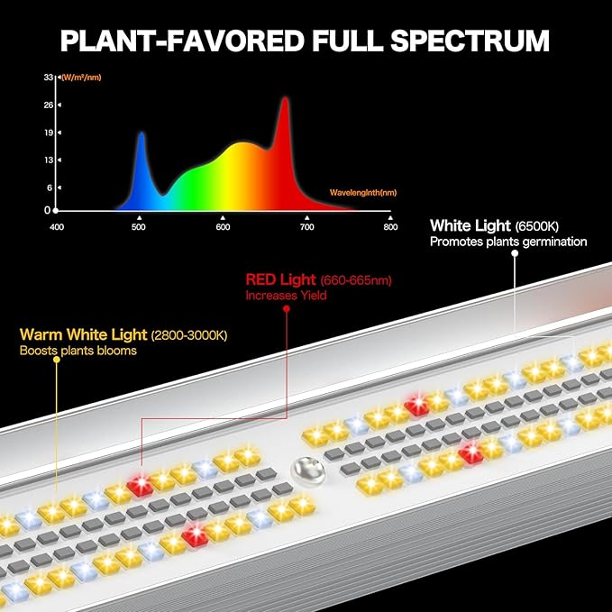 ECOHOM Bar 100W LED Grow Light, Full Spectrum, Dimmable, Daisy Chain, High PPFD, 2x2ft Coverage, for Indoor Plants Seed Starting, Vegs and Bloom, Retractable, Pro Lamp for Grow Tent Commercial Use