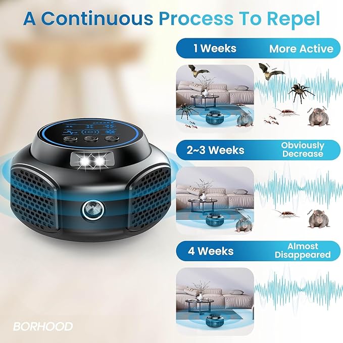 Ultrasonic Pest Repellent Plug in Indoor Mouse Traps for Home, Rodent Repellent Ultrasonic Device, Mouse Repeller Ultrasonic Plug in Pest Control for Rat Mice Squirrel Roach Spider Ant Bug