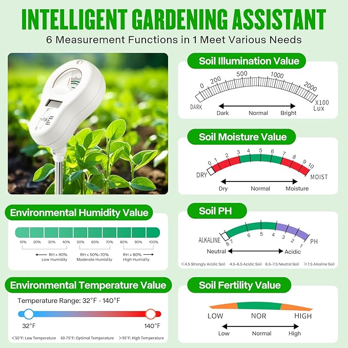 6-in-1 Multifunctional Soil Moisture Meter, pH/Temperature/Soil Moisture/Sunlight/Air Humidity/Soil Fertility Soli Analyzer for Farming, Gardening, Lawns