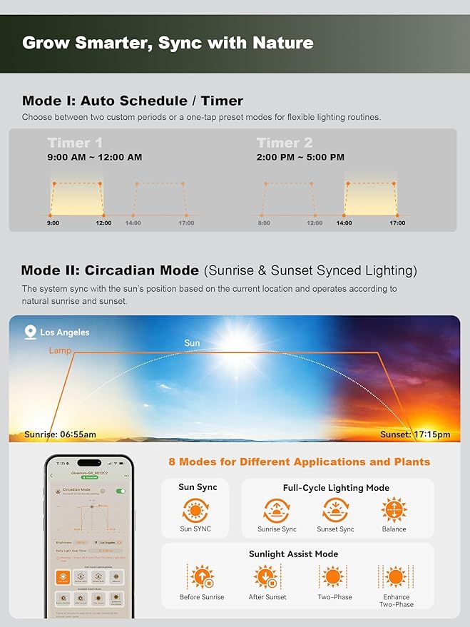 GLOWRIUM Smart Grow Lights for Indoor Plants, 24W Full Spectrum Plant Lights with Bluetooth App, Adjustable Height 47-70.9", Auto Timer, Indoor Plant Lamp for Large Tall Plants（White 24W）