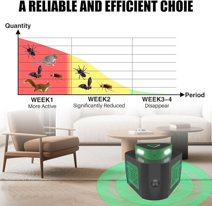 1 Pack Mice Rat Repellent for House Repellent Ultrasonic Mouse Deterrent,360°Mice Trap for House Indoor,Mouse Repellent with Flashing Light for Attic Basement Warehouse,4 Mode Switching (1)