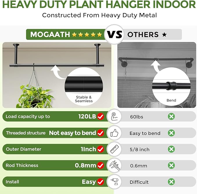 Window Plant Hanger Indoor, 32 Inch Heavy Duty Plant Hanging Rod, 1 Inch Metal Hanging Plant Holder for Window Wall, Matte Black Round Flange Base, Pot Not Included