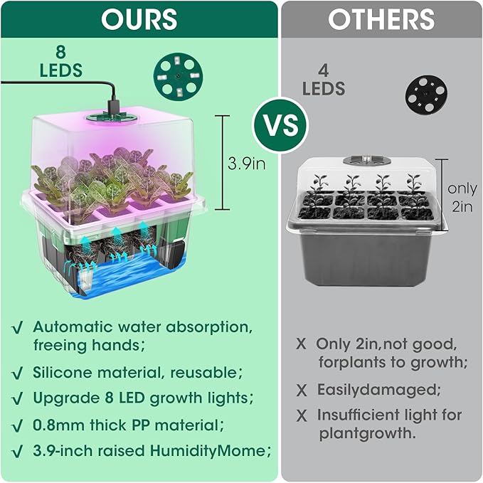 Self Watering Seed Starter Tray with Grow Light, 10-Pack 120-Cell Reusable Seed Starter Kit with Soft Silicone, Plant Germination Trays with Humidity Dome for Seeding Planting Growing