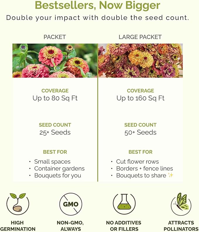 Eden Brothers Zinnia Seeds - Profusion Cherry Bicolor, Non-GMO Seeds for Planting, Packet | Low-Maintenance Flower Seeds, Plant During Spring, Zones 2, 3, 4, 5, 6, 7, 8, 9, 10