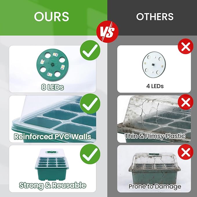 Seed Starting Kit with LED Grow Light, Smart Controller, Full Spectrum Plant Growing System with Timer