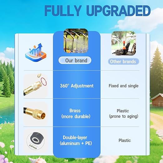 360° Adjustable Drip Irrigation System - 50FT 15/32inch Hose, High Water Flow，No Drying Out，Garden Watering Atomizing System with 16 Copper Nozzles，Suitable for Gardens, patios, Plants, Farms
