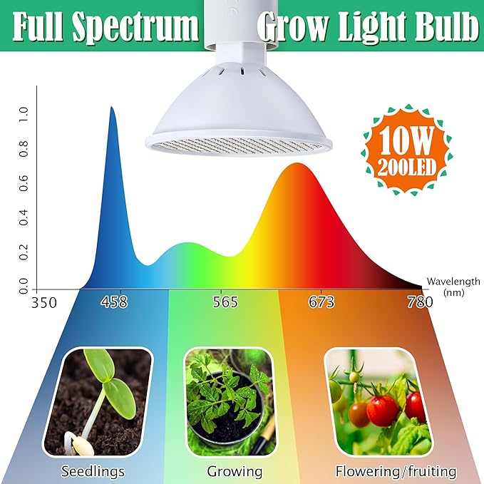 Meonum Small Greenhouse for Indoor Outdoor, Pop Up Mini Greenhouse with 10W 200 LED Grow Light Bulbs, Waterproof Bottom Mat for Indoor Outdoor Plants Seed Starting(27" x 27" x 30")