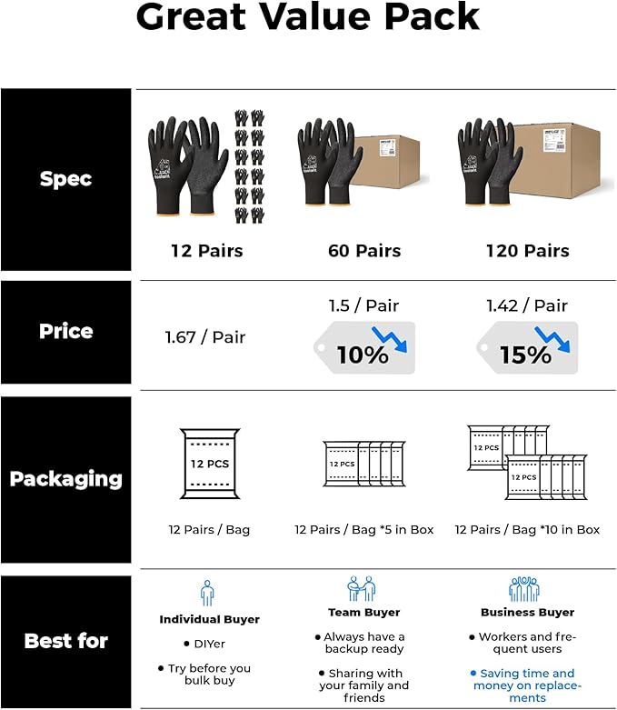 toolant Crinkle Latex Work Gloves Bulk, Rubber Coated Safety Work Gloves for Men and Women, 12 Pairs for Construction, Gardening, Warehouse (Black, XXL)