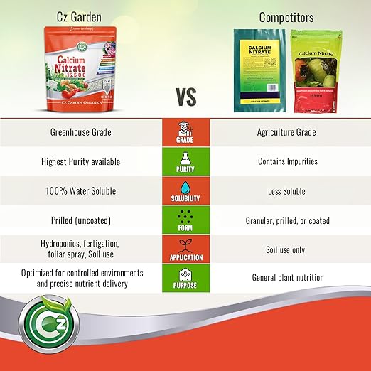Calcium Nitrate 15.5-0-0 Fertilizer - Made in USA - 5LB Greenhouse Grade Plant Food for Hydroponics, Plants & Gardens – Fruit, Vegetables. Blossom End Rot Tomatoes