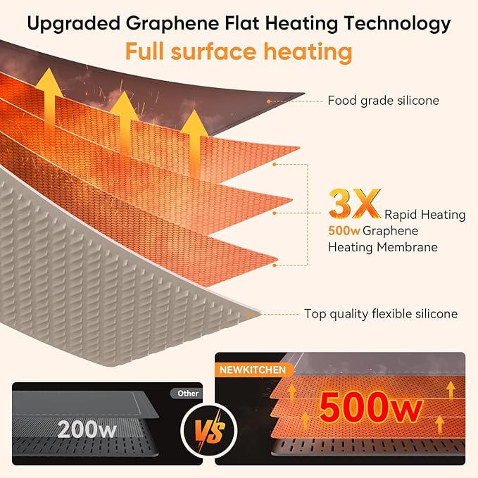 Warming Mat for Food, (XL 24"x15") Food Warming Mat for Countertop Upgrade Graphene Fast Full Surface Heating -Versatile Food Warmer for Gatherings, Parties, Everyday Use