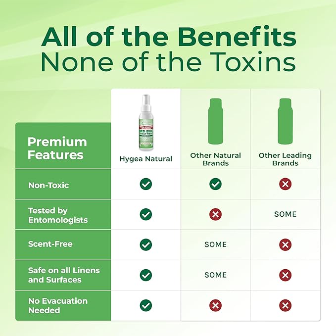 Hygea Natural Extra Strength Bed Bug Killer & Mite Travel Spray,TSA Approved Size, Child & Pet-Friendly, Stain & Odor Free, for Hotel, Suitcase, Backpack, Shoes, 66% Stronger Natural Formula(3oz)