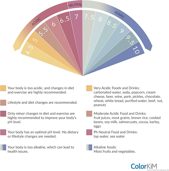 pH Paper for Testing pH Balance in the Body, 4.5-10 Scale (100 Strips)