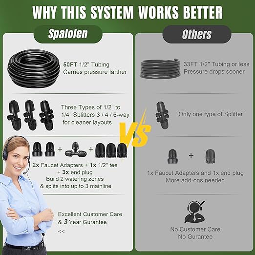 Drip Irrigation System Push-to-Connect Garden Watering System Kit for Raised Beds, Expandable DIY Drip Irrigation Kit with 1/2" & 1/4" Tubing, Adjustable Emitters, Leak-Proof Connectors