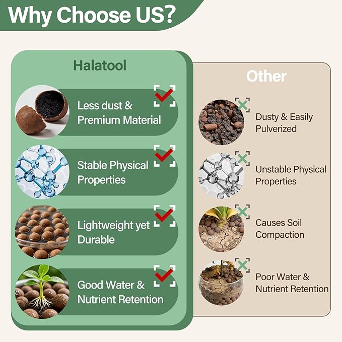 Halatool 12LB Expanded Clay Pebbles for Potted Plants Organic Lightweitht Clay Leca Balls for Hydroponics Gardening Orchids Drainage Decoration Aquaponics Aquariums