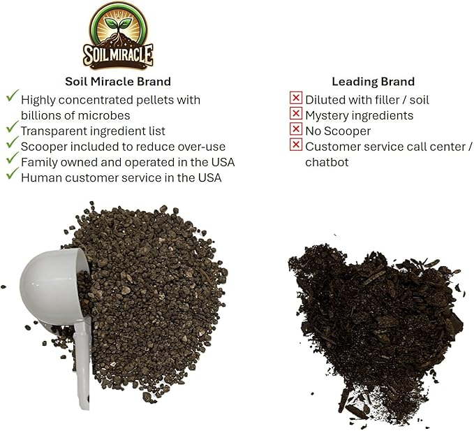 Compost Starter, Accelerator - All-Natural, Organic Formula for Fast, Healthy Composting | Boosts Decomposition of Yard Waste, Kitchen Scraps, and Garden Materials | Easy to Use