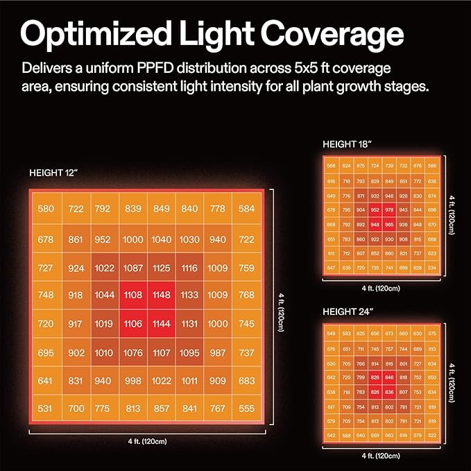VIVOSUN GIY Smart Grow Tent Kit System 5x5 WiFi-Integrated Grow Tent Kit with Automate Ventilation Circulation, Clip Fans, Full-Spectrum LED Grow Light 645W, GrowHub E42A Controller