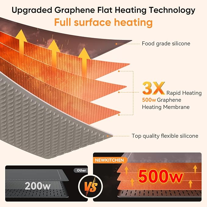 Warming Mat for Food, (XXL 36"x16") Food Warming Mat for Parties Buffet Upgrade Graphene Fast Full Surface Heating -Versatile Food Warmer for Gatherings, Parties, Everyday Use