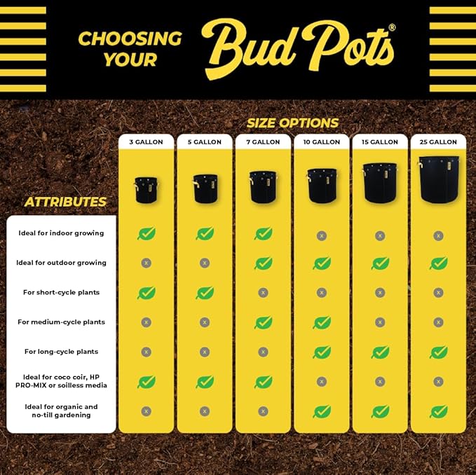 BudPots for Optimal Plant Growth | 10Ga Fabric Pots (37.8L) | 4-Pack | Metal Reinforced Rim - Sturdy & Never Collapses | Promotes Dense & Healthy Roots | Low Stress Training | Reusabe