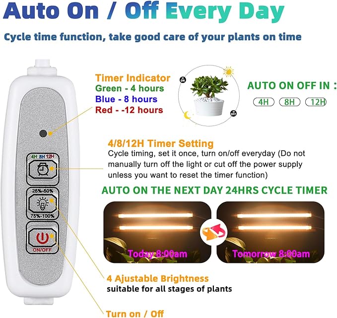 Grow Light Two Heads, Strip Growing lamp, Full Spectrum Grow Light Strips for Indoor Plants with Auto ON/Off Timer & 4 Dimmable Levels, Led Grow Lamp for Green House Hydroponics Succulent