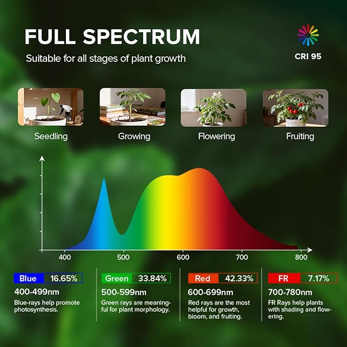 SANSI Hanging Grow Lights for Indoor Plants, 30W High PPFD Full Spectrum with Timer, 180° Adjustable Wings LED Pendant Plant Lights for Indoor Growing, 16.4FT Power Cord, for Tall Large Plants
