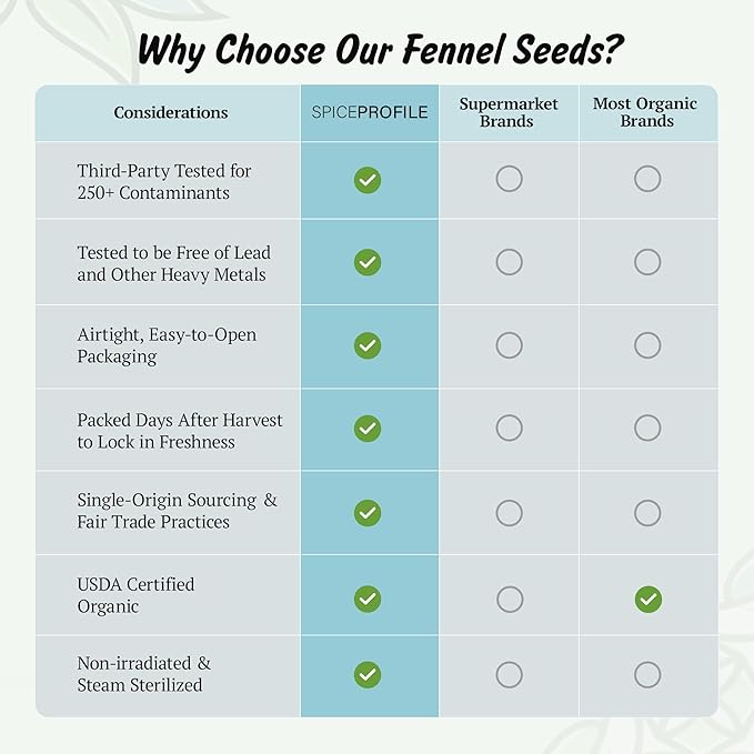 Spice Profile | USDA Organic Fennel Seeds (Whole) | Resealable 4oz Pouch | Saunf | Perfect for Cooking, Teas, Smoothies & Lattes | Sweet & Aromatic