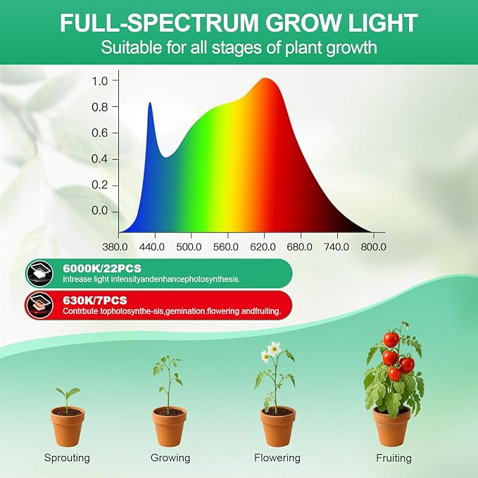 Grow Lights for Indoor Plants, Pot Clip LED Plant Lights for Indoor Growing, Full Spectrum, Plant Lamp with 5-Level Dimmable, Auto On Off 4/8/12/18 Hrs Timer for Succulents, Small Plant, White, 2 Pack