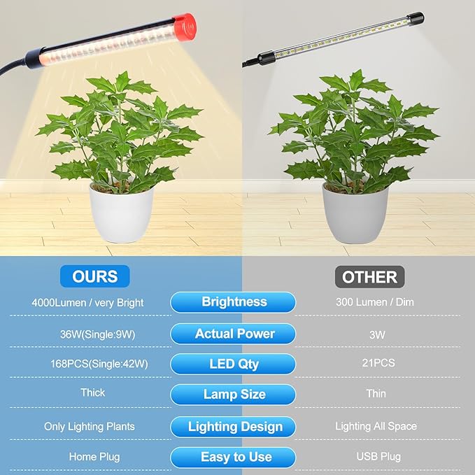FECiDA 2026 4Head Table Top Grow Lights for Seed Starting, Indoor Plants, Bonsai, 36 Watt Power Draw, NO Need Adapter, 4/8/12/16/20H Timer, 16"-24" Height Adjustable