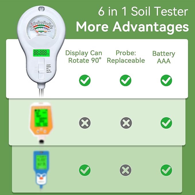 6-in-One Soil Test Kit-Soil Moisture Meter/PH Meter/Fertility/Sunlight Intensity Soil Tester, Dual Screen Meter Display & Rotatable Head for Indoor&Outdoor Plants, Lawn&Farm