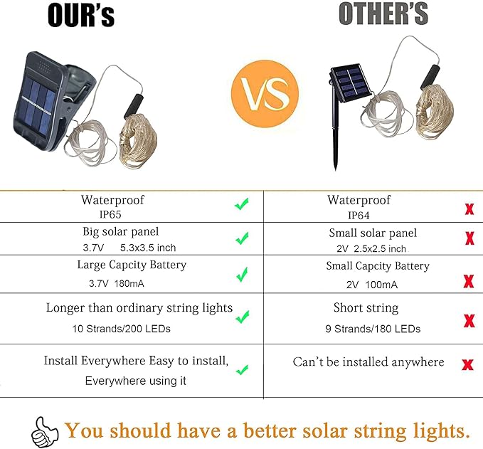 ANGMLN Solar Garden Lights Outdoor, Solar Watering Can Lights Garden Decor Gifts for Grandma Mom, Waterproof Hanging Lantern with String Lights Yard Decoration (Cool White-No Can)